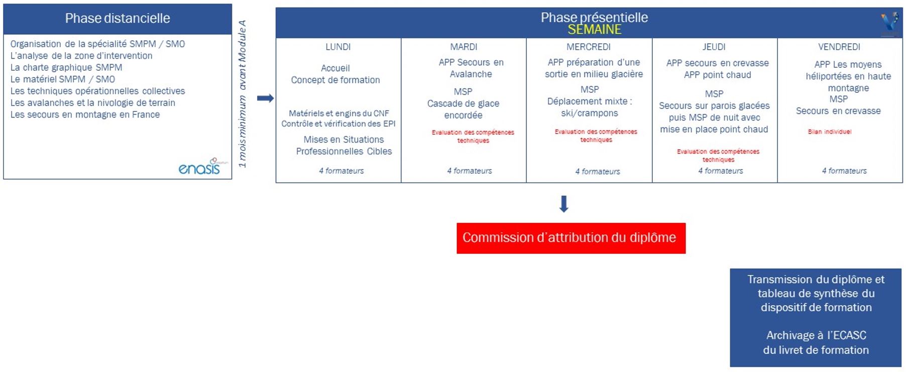 Chronogramme-formation-glace1-secours-en-montagne