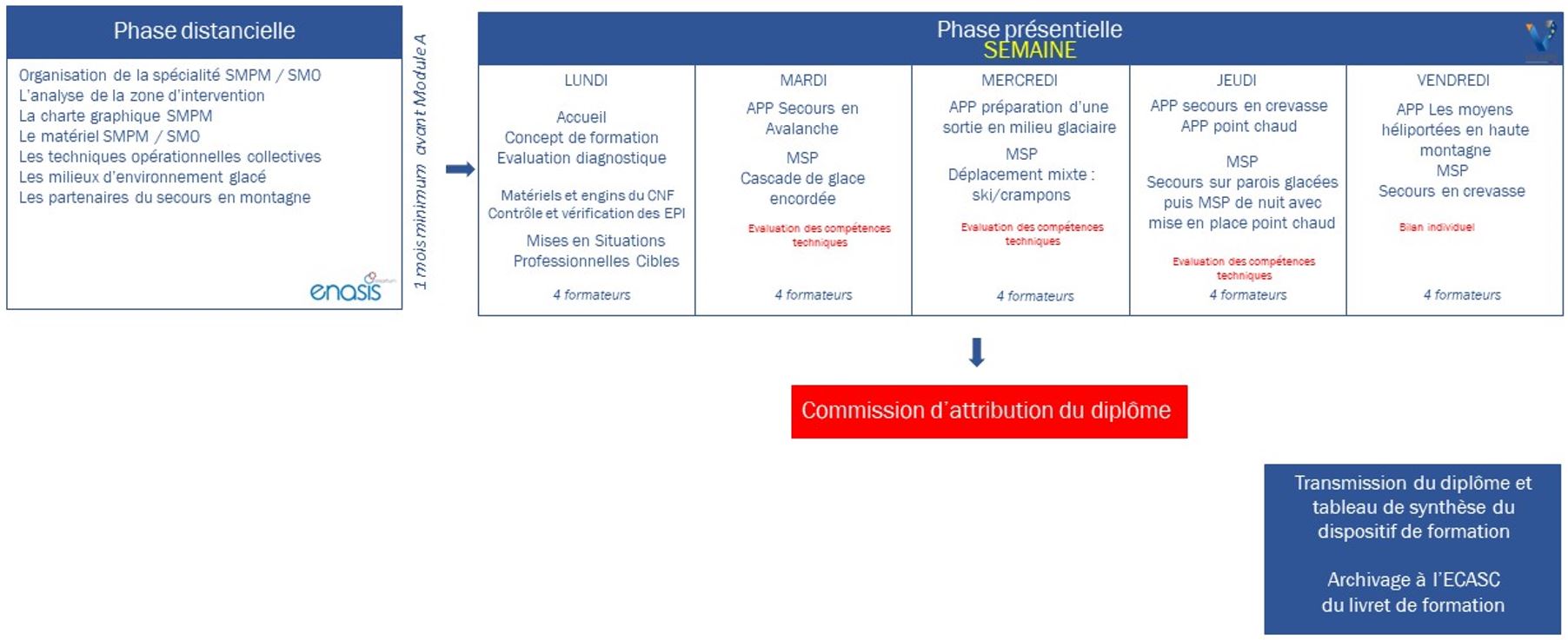 Chronogramme-formation-glace2-secours-en-montagne