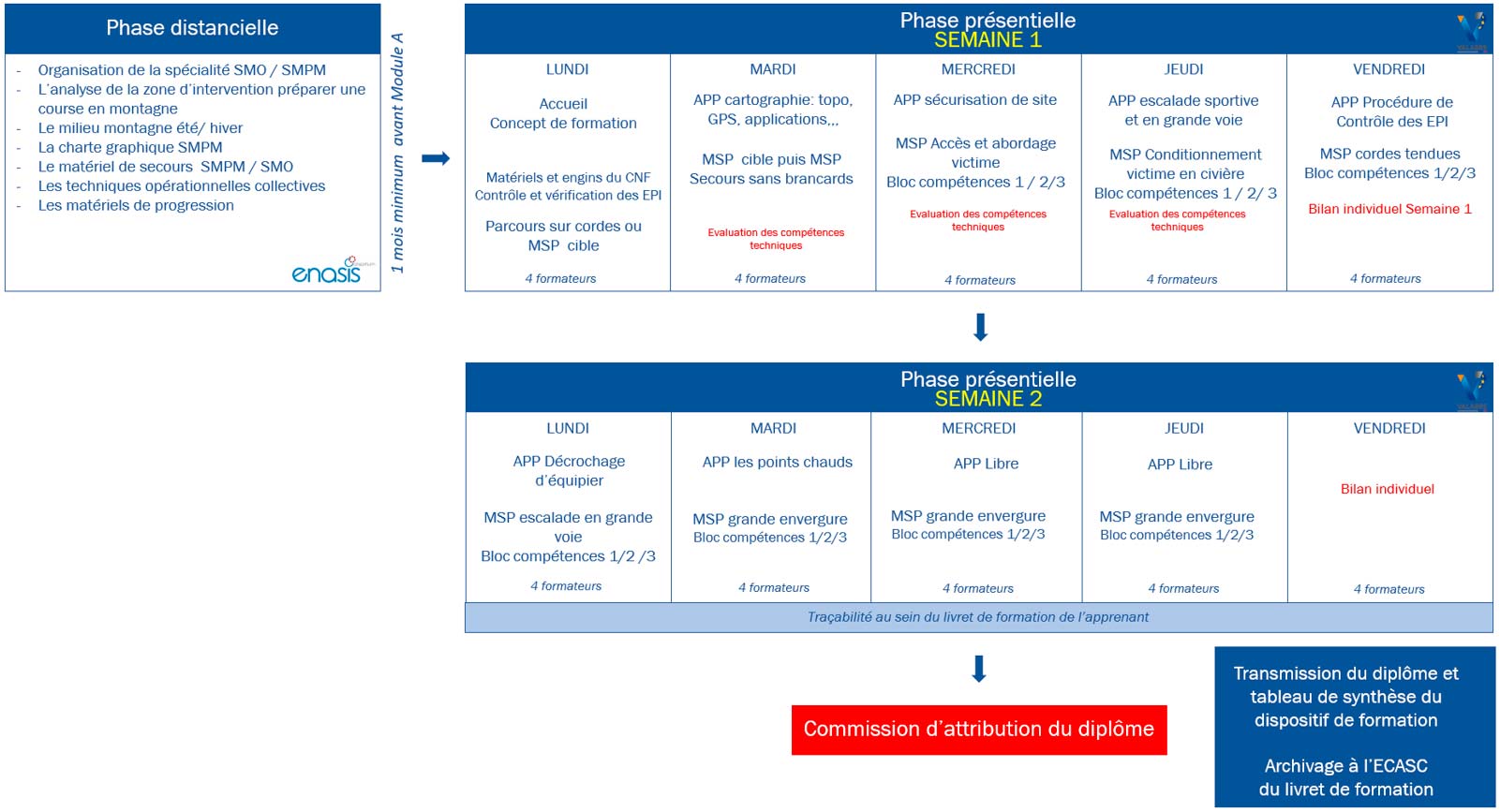 Chronogramme-formation-smo2-equipier-secours-en-montagne