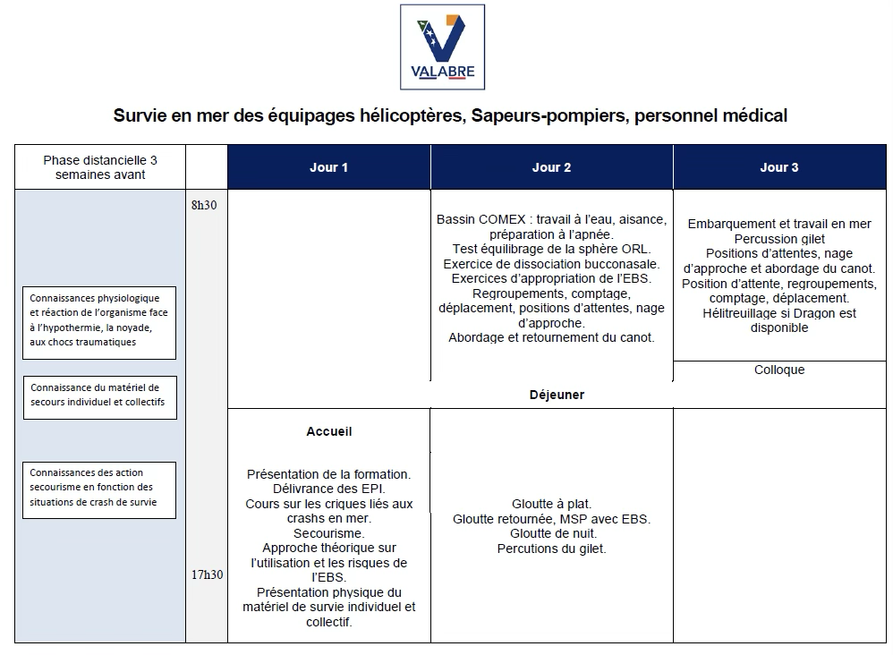 Chronogramme Formation Survie en mer HSP