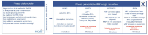 Chronogramme FMPA IMP Neige